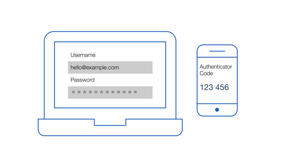 Two-step login is another term for two-factor authentication that is more consumer friendly