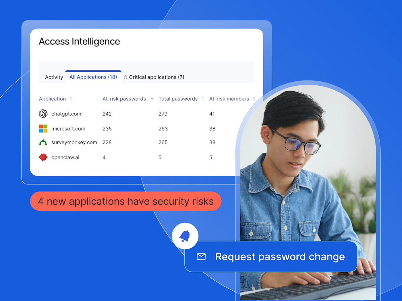 Access Intelligence and AI 