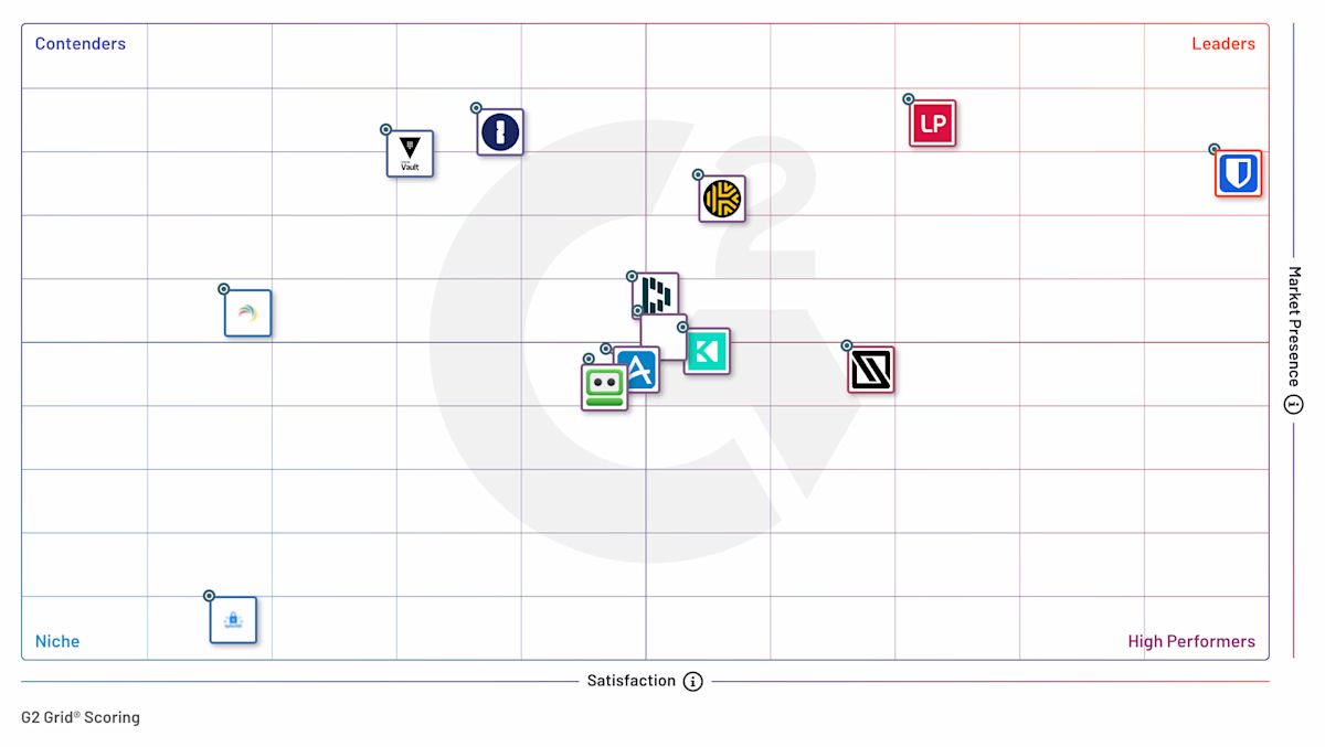 G2 Spring Enterprise Grid