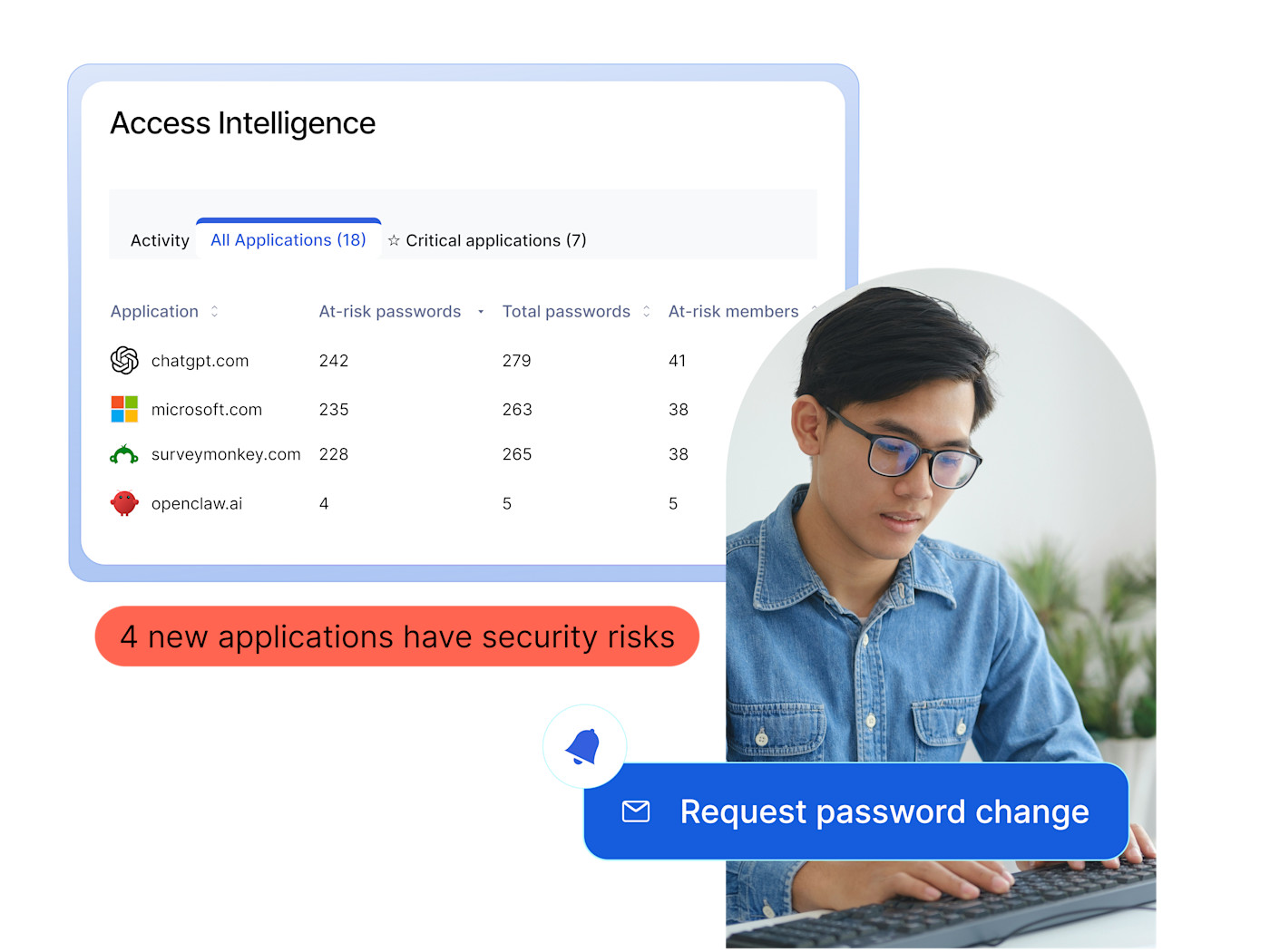 Access Intelligence and AI - Mitigate