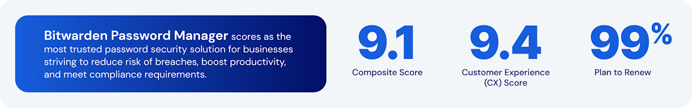 Bitwarden Password Manager - Info-Tech Research Group Report