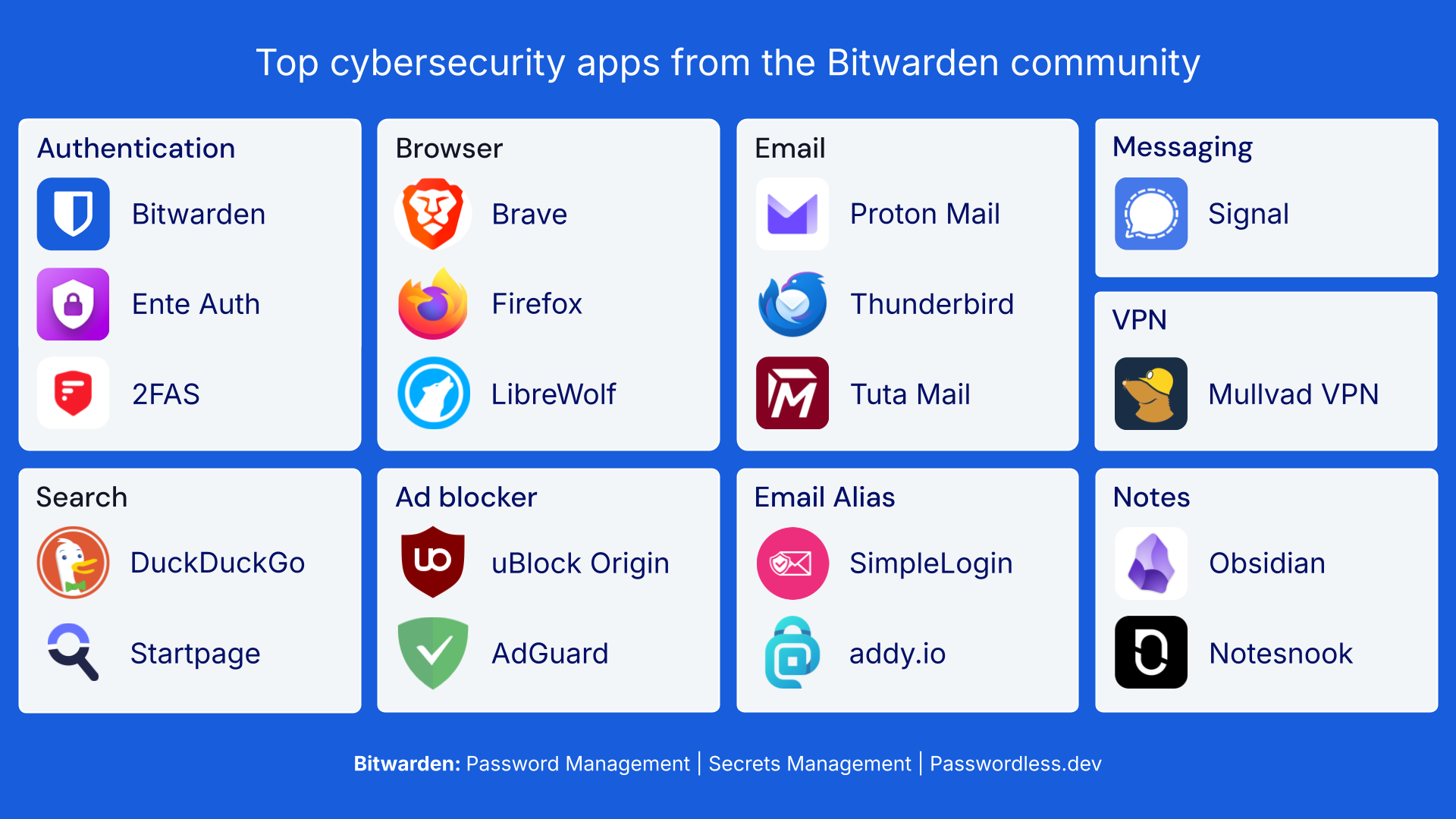 top cybersecurity apps 2025
