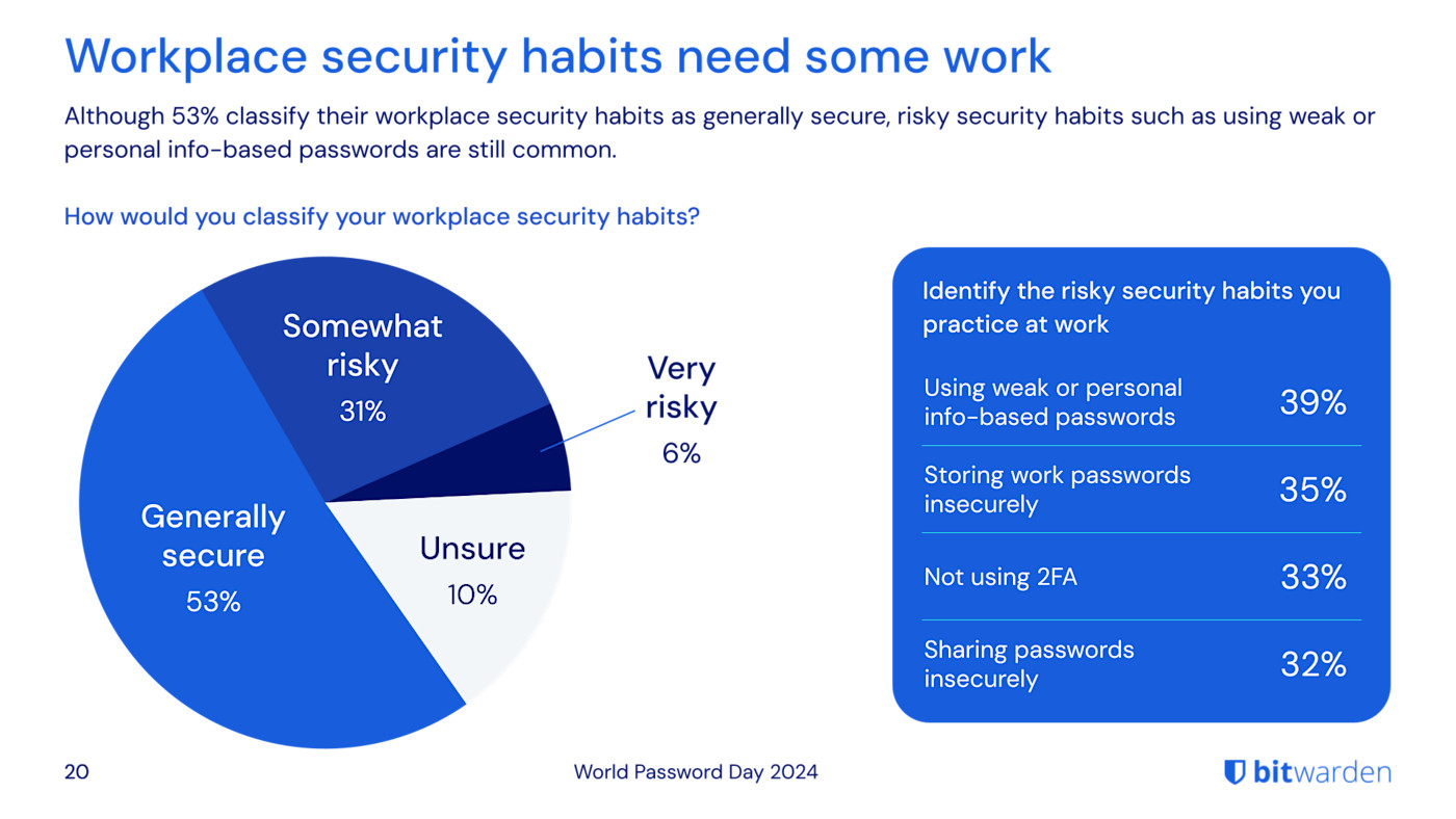hay que mejorar los hábitos de seguridad en el lugar de trabajo