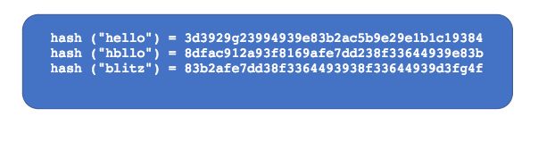 Password hashing (source: Okta)