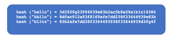 Password hashing (source: Okta)