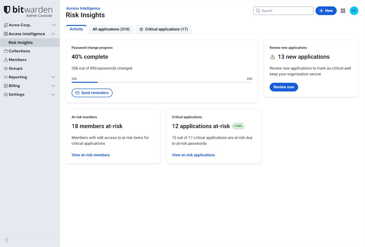Access Intelligence - activity tab