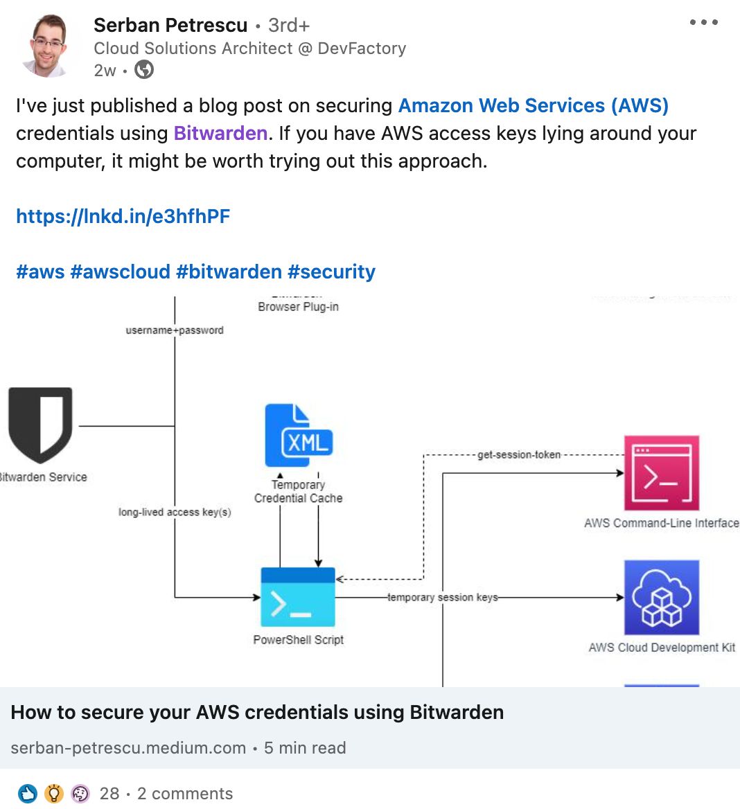 Securing AWS with Bitwarden LinkedIn