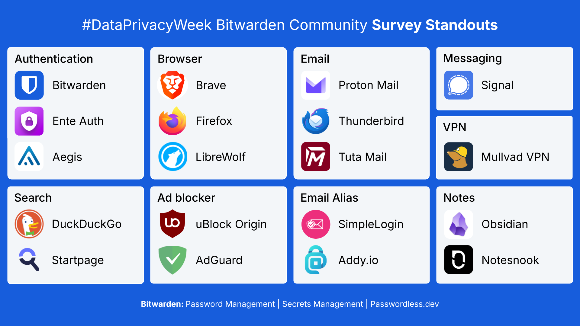 data privacy week 2026 survey standouts.png