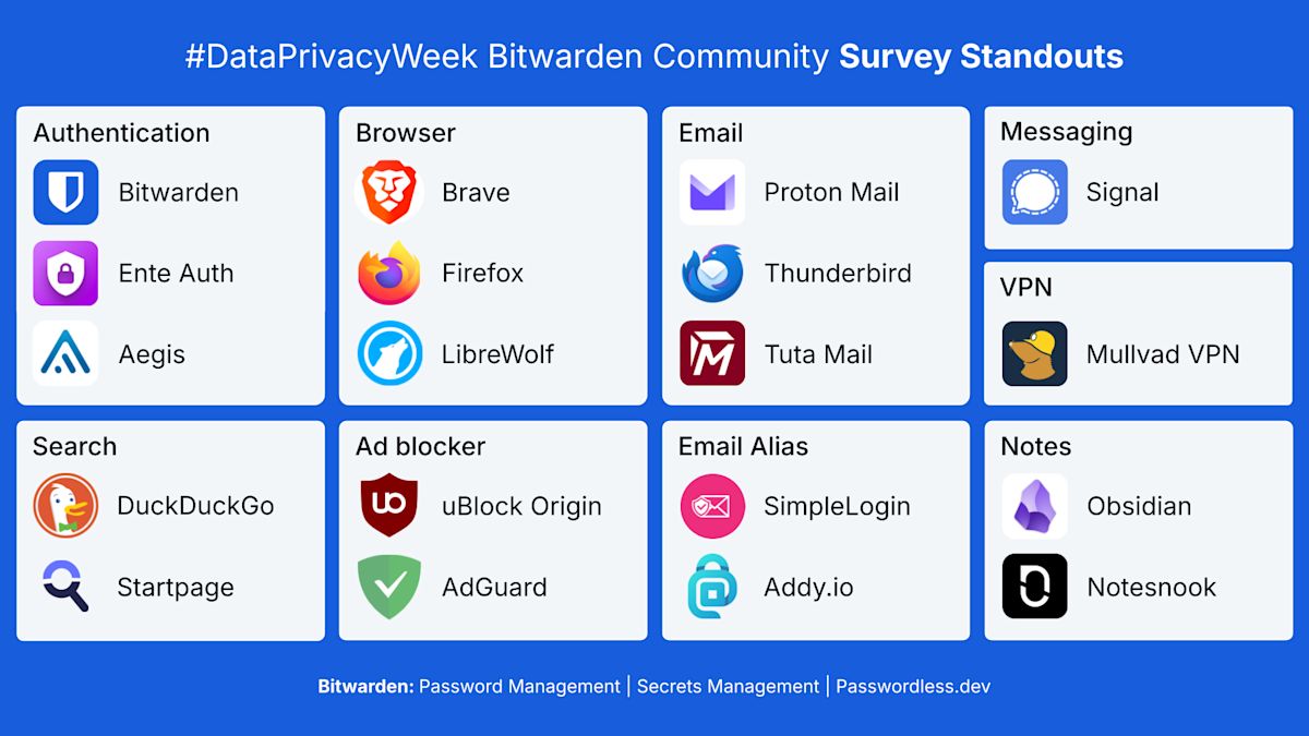 data privacy week 2026 survey standouts.png