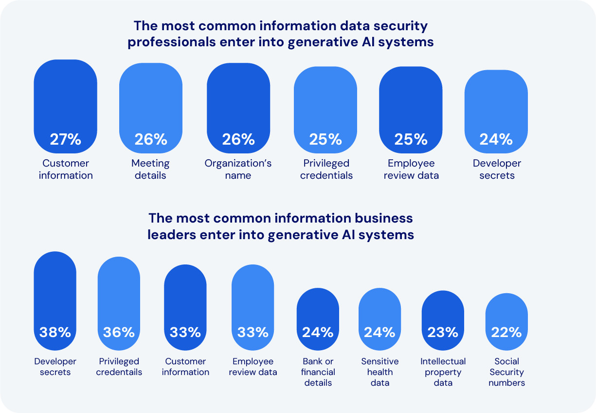 most-common-information-bar-charts.webp