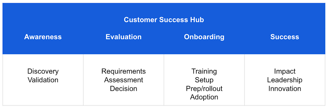 customer success hub image