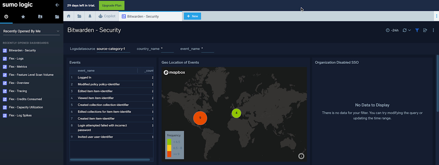 Sumo Logic Bitwarden Dashboard