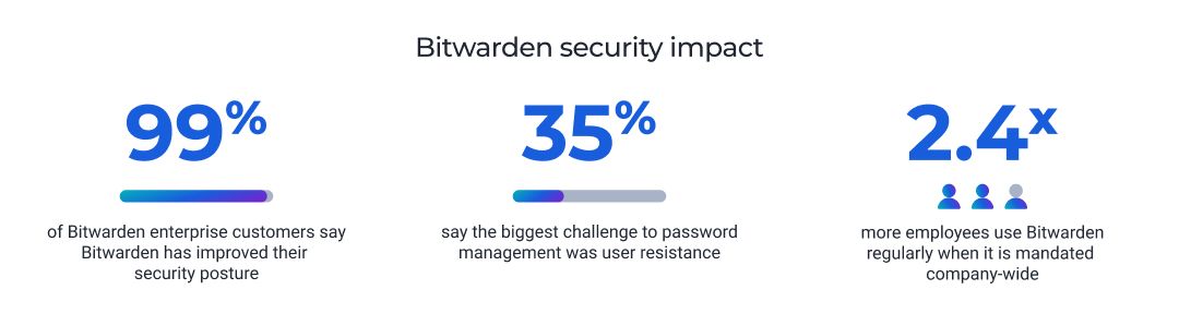 security-impact-executive-summary-light