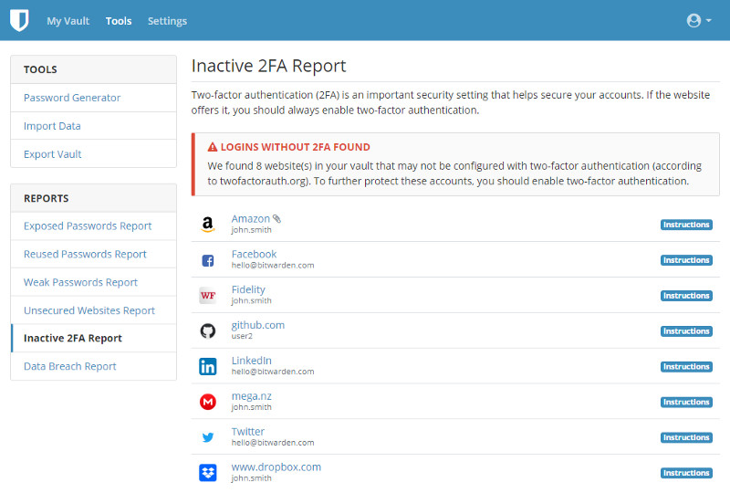 Inactive 2FA report