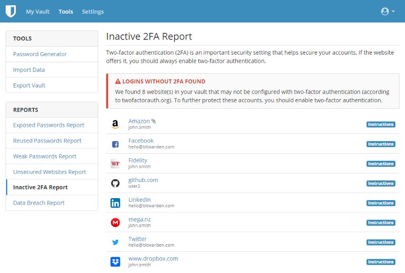 Inactive 2FA report