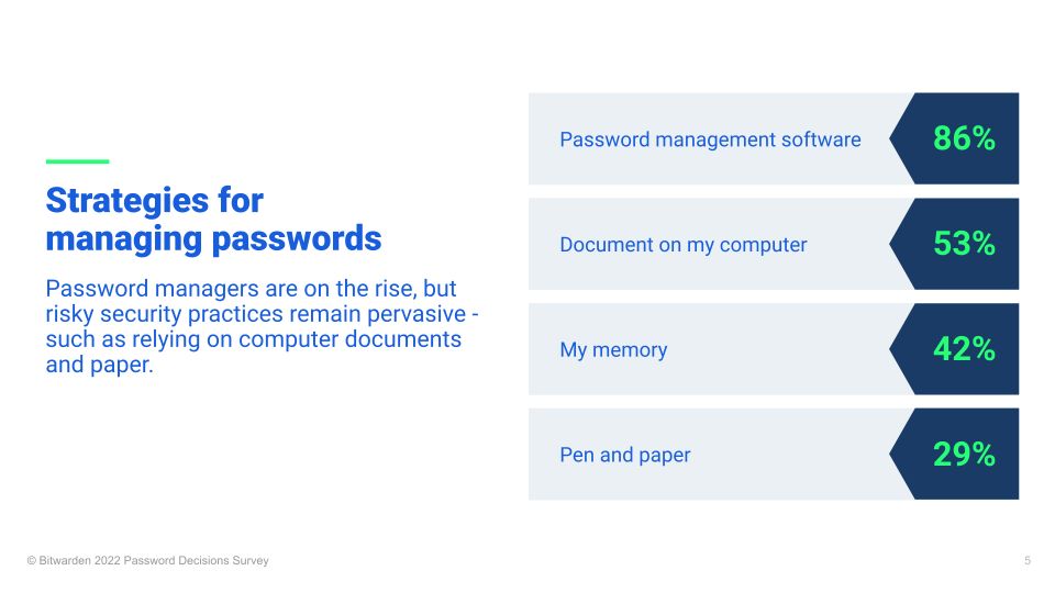 Strategies for managing passwords