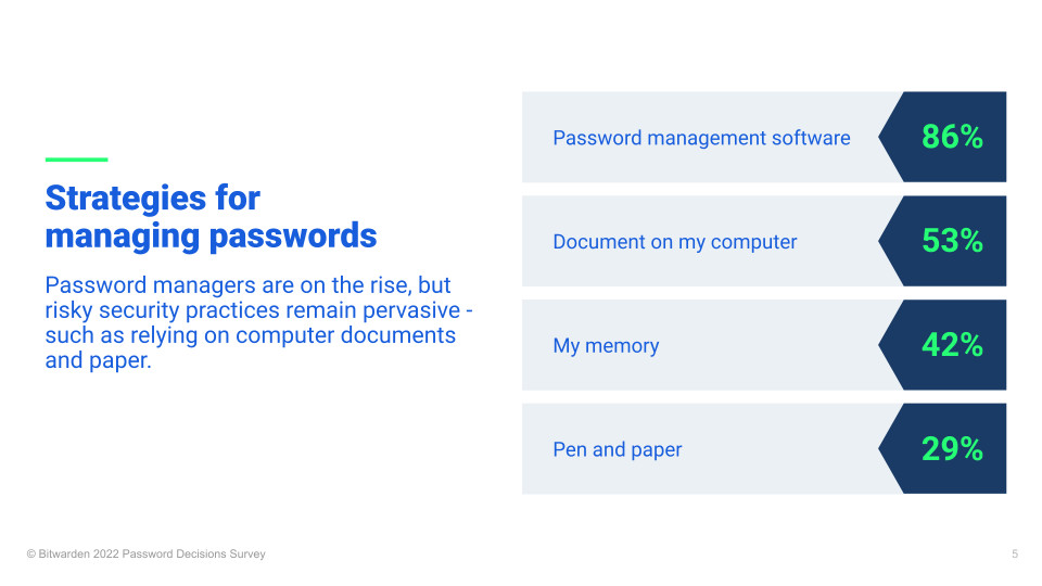 Strategies for managing passwords