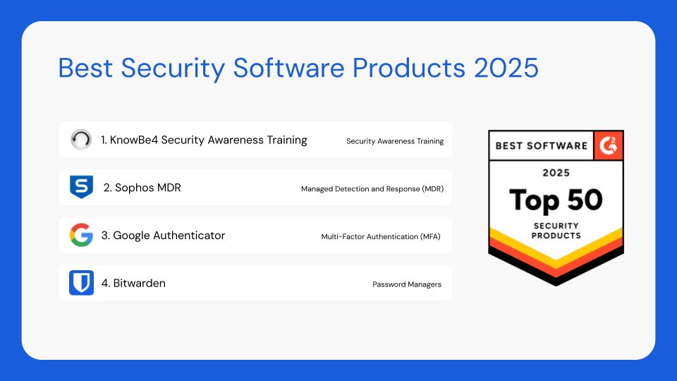 Best Security Software Products