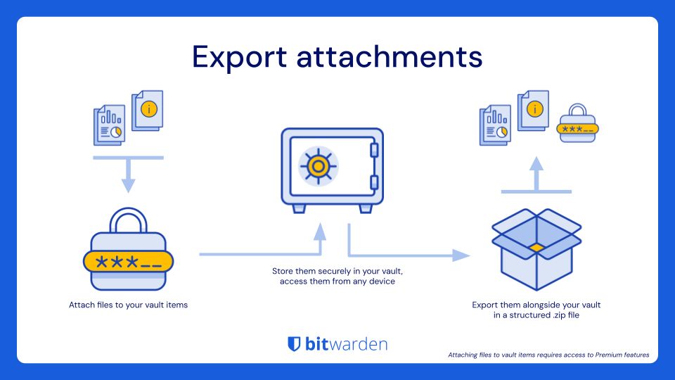 Attachment exports