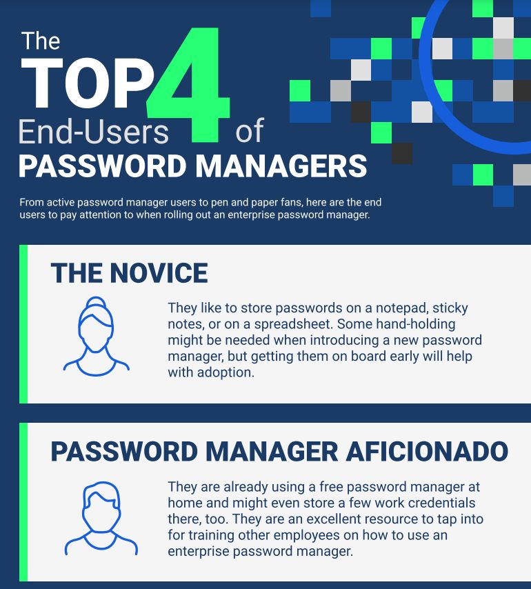Infografía sobre los 4 principales usuarios finales de gestores de contraseñas