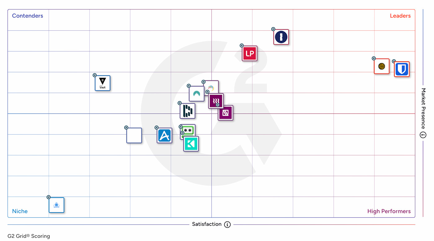 G2 Enterprise Grid Winter 2025
