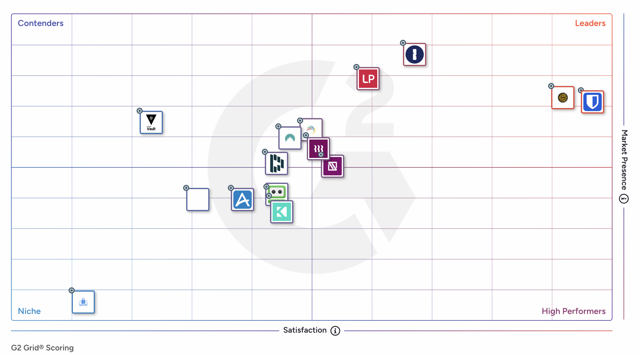 G2 Enterprise Grid Winter 2025