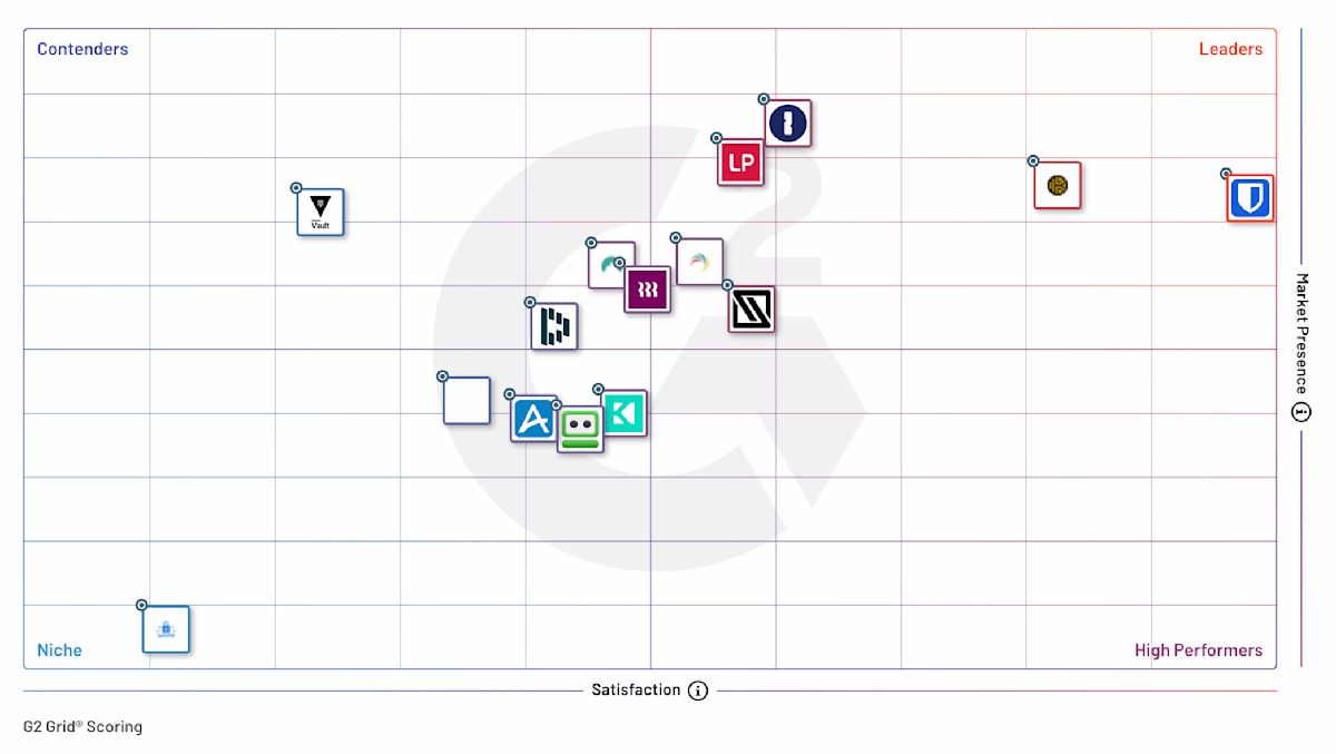 G2 Enterprise Grid Fall 2025