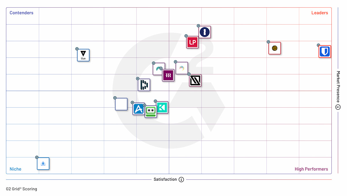 G2 Enterprise Grid Fall 2025