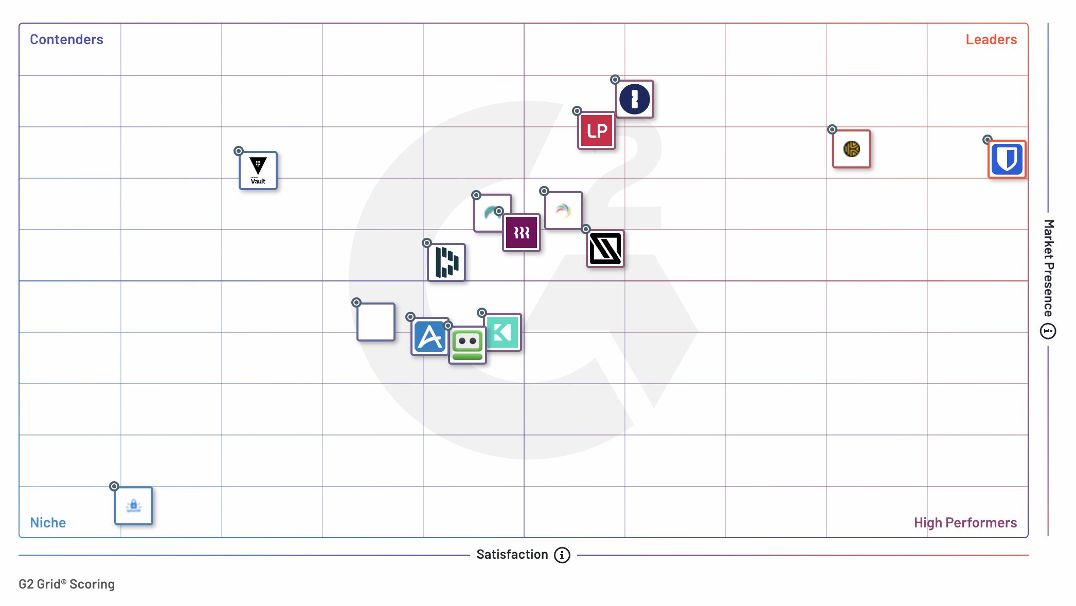 G2 Enterprise Grid Fall 2025