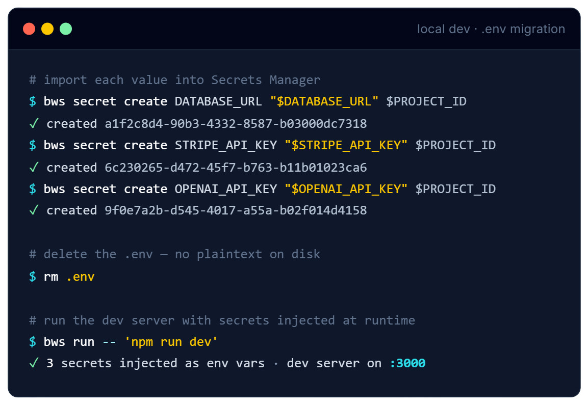 Secrets Manager terminals - local dev, env file
