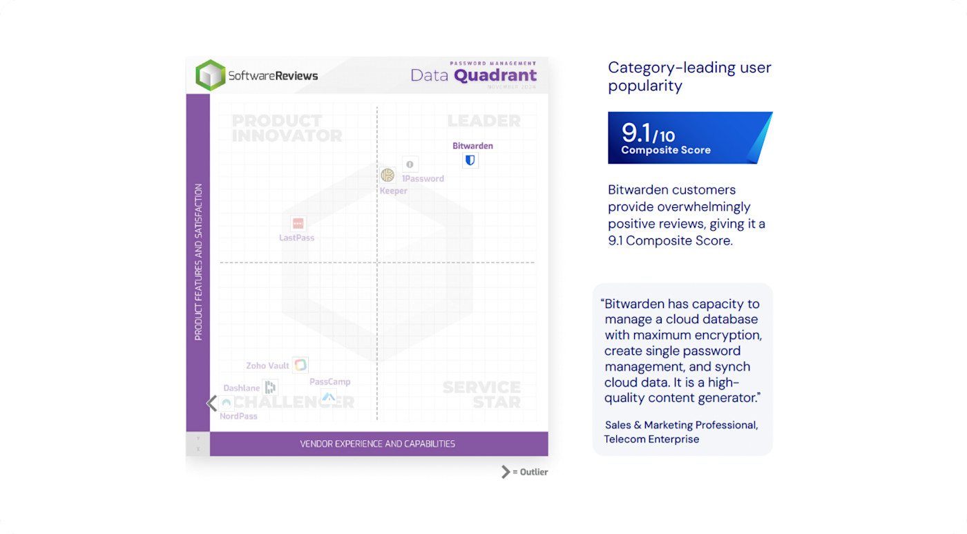 SoftwareReviews Data Quadrant