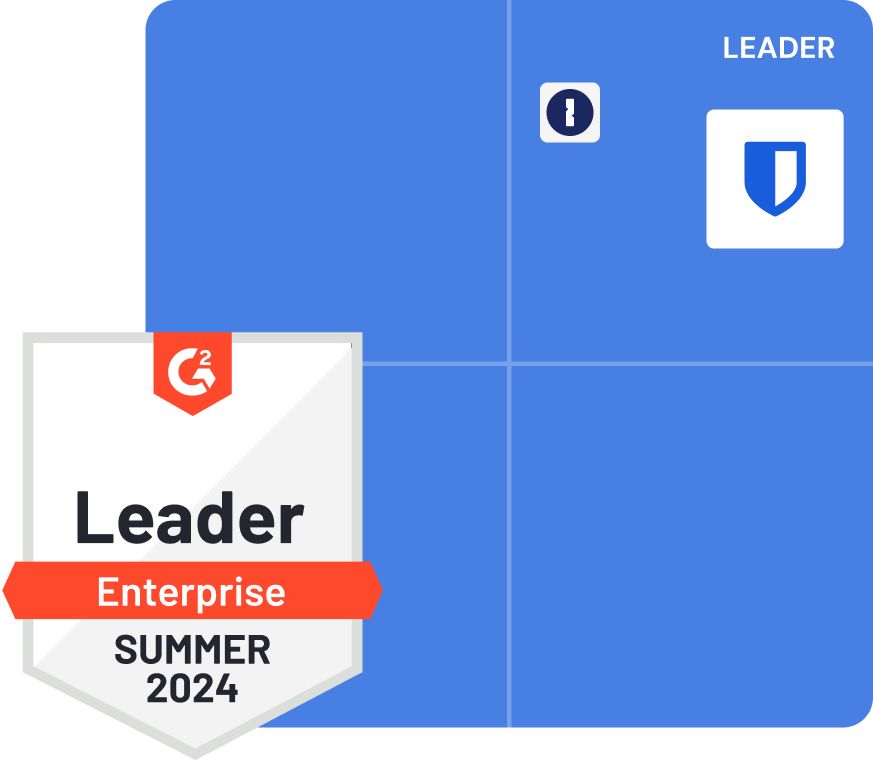 g2-grid-summer2024-1password-dark
