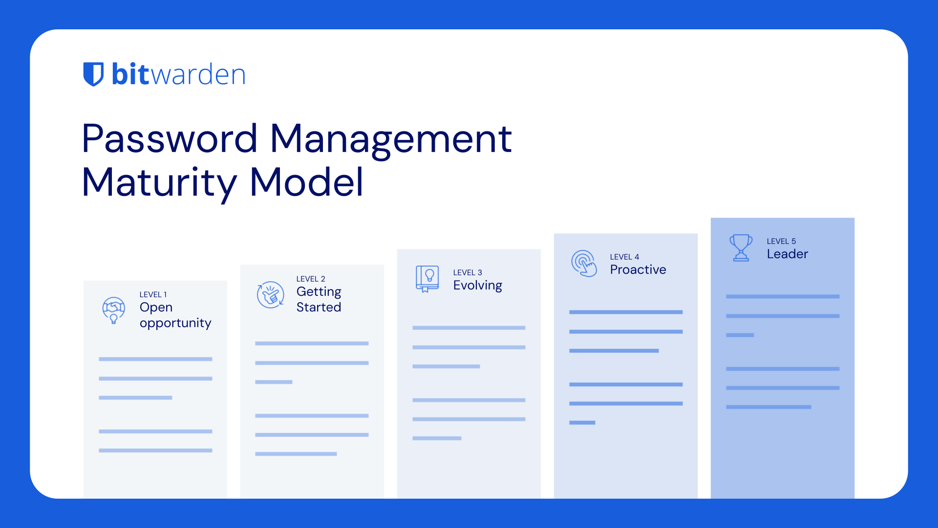 Password Management Maturity Model | Bitwarden