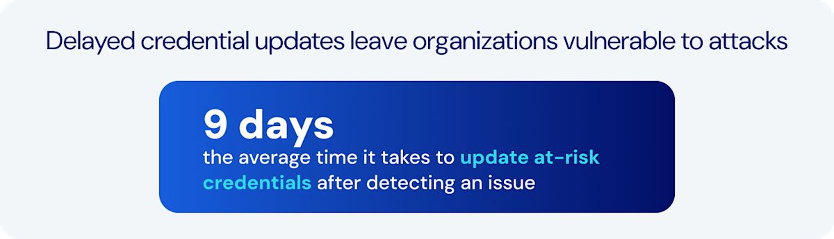 9 days to update at-risk credentials